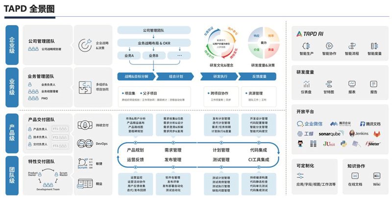 企业网站建设之选购指南